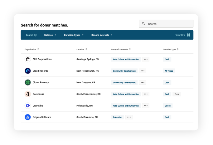 Search for donor matches inside Knitt Dashboard.