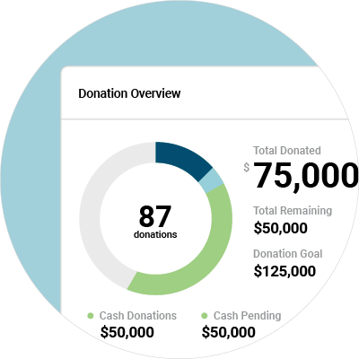 donation overview dashboard